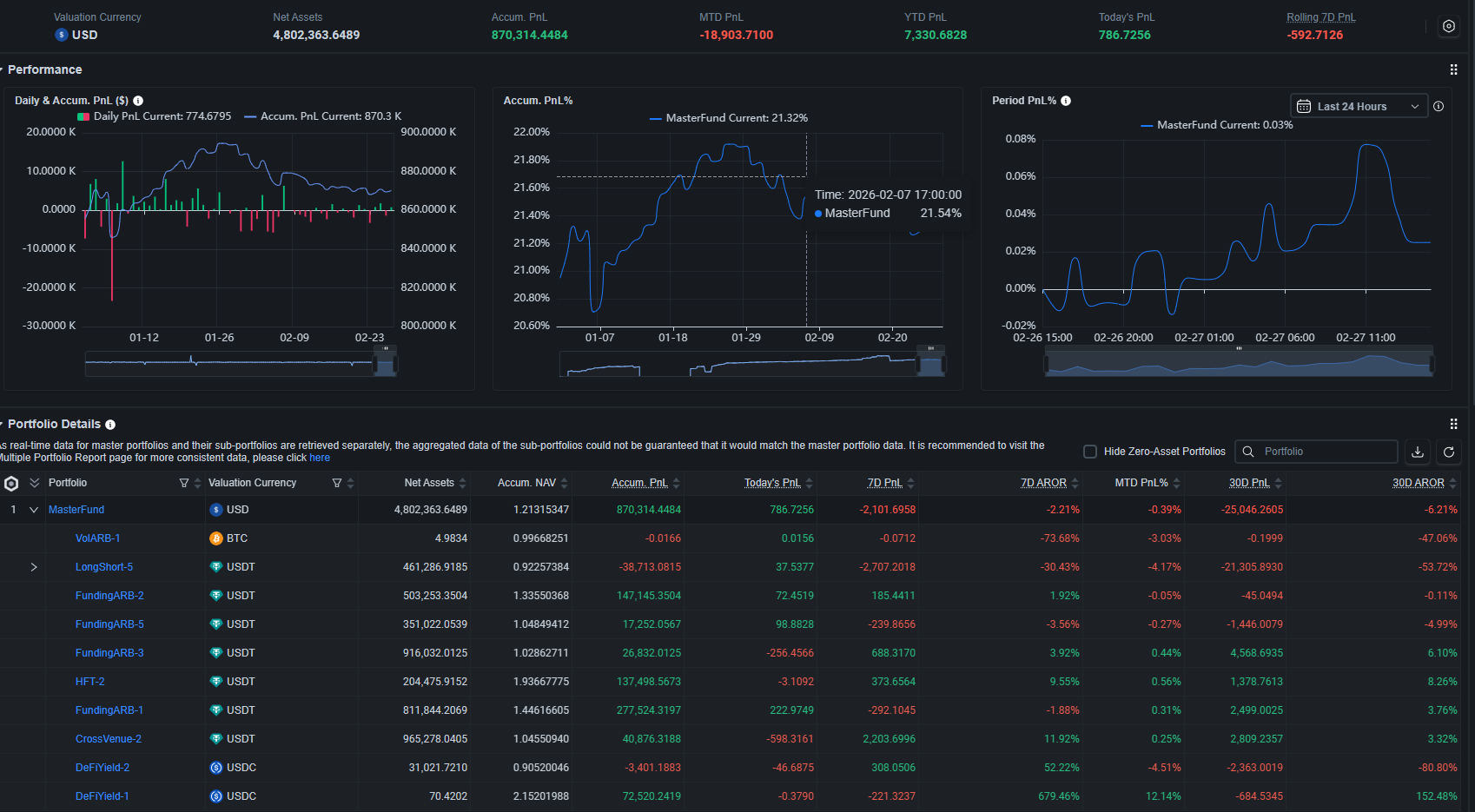 1Token portfolio hierarchy dashboard